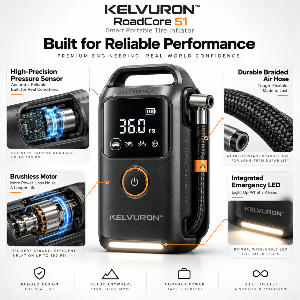 KELVURON™ RoadCore S1 Smart Portable Tire Inflator